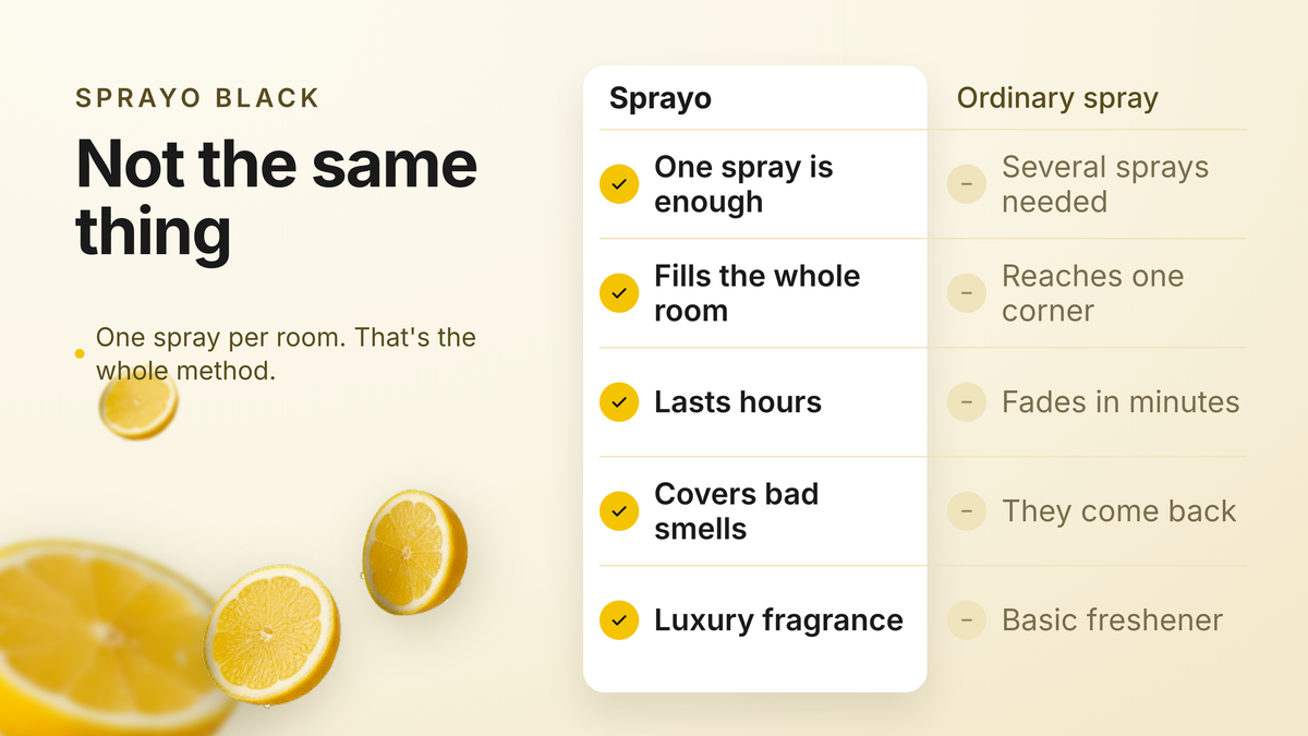 Sprayo vs an ordinary spray — Sprayo Black
