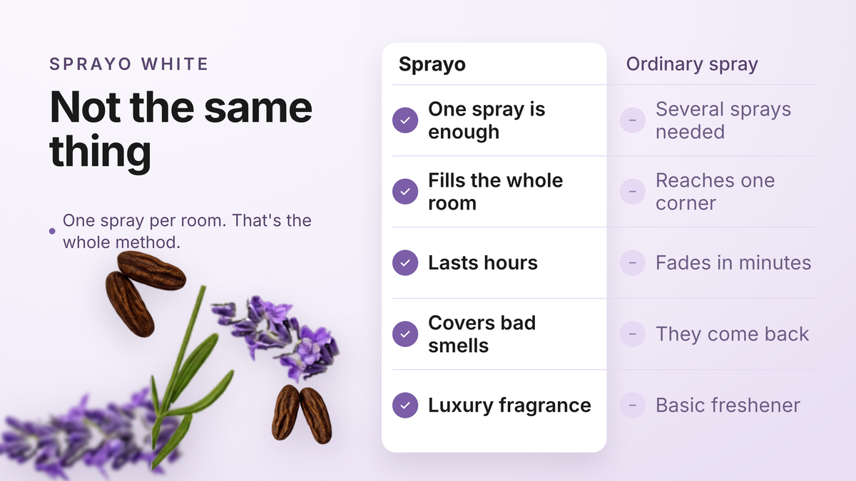 Sprayo vs an ordinary spray — Sprayo White